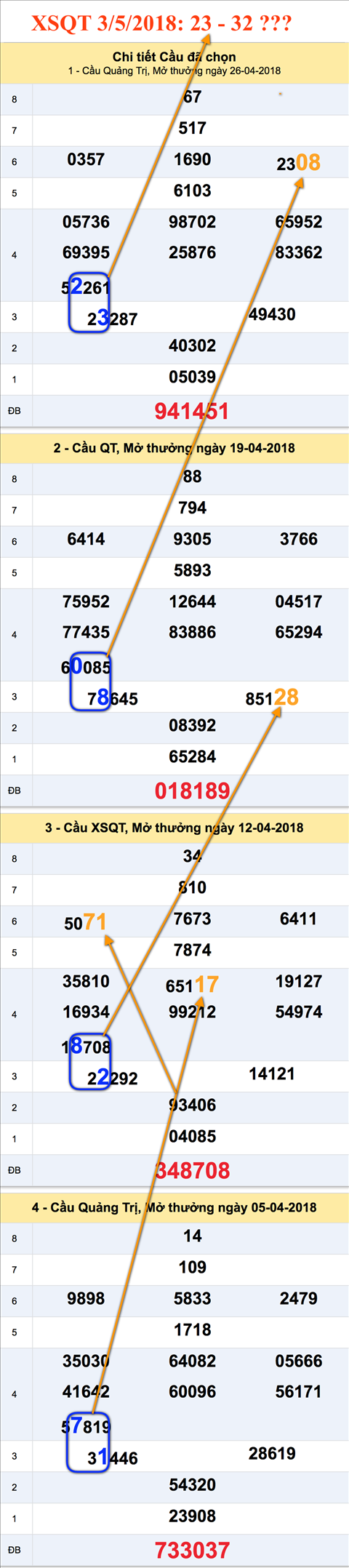 An so XSQT 3-5-2018 An so XSQT 3-5-2018